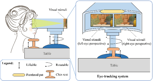 Figure 1 for Deep Learning-based Eye-Tracking Analysis for Diagnosis of Alzheimer's Disease Using 3D Comprehensive Visual Stimuli
