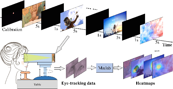 Figure 3 for Deep Learning-based Eye-Tracking Analysis for Diagnosis of Alzheimer's Disease Using 3D Comprehensive Visual Stimuli