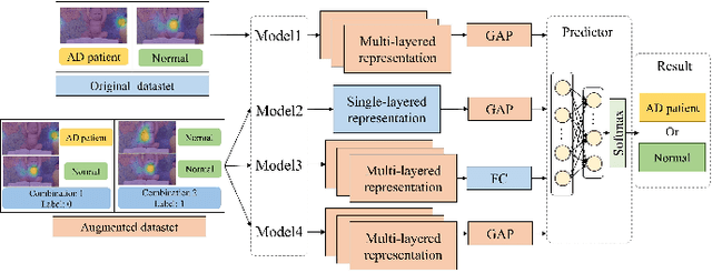 Figure 2 for Deep Learning-based Eye-Tracking Analysis for Diagnosis of Alzheimer's Disease Using 3D Comprehensive Visual Stimuli