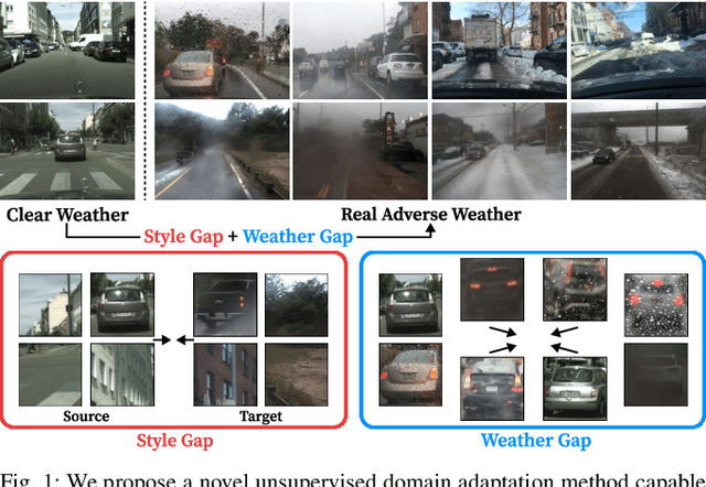 Figure 1 for DA-RAW: Domain Adaptive Object Detection for Real-World Adverse Weather Conditions