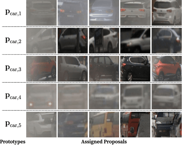 Figure 3 for DA-RAW: Domain Adaptive Object Detection for Real-World Adverse Weather Conditions