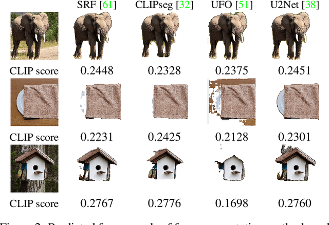 Figure 3 for X-Paste: Revisit Copy-Paste at Scale with CLIP and StableDiffusion