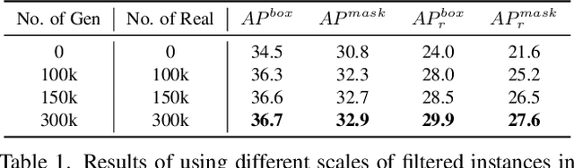 Figure 2 for X-Paste: Revisit Copy-Paste at Scale with CLIP and StableDiffusion