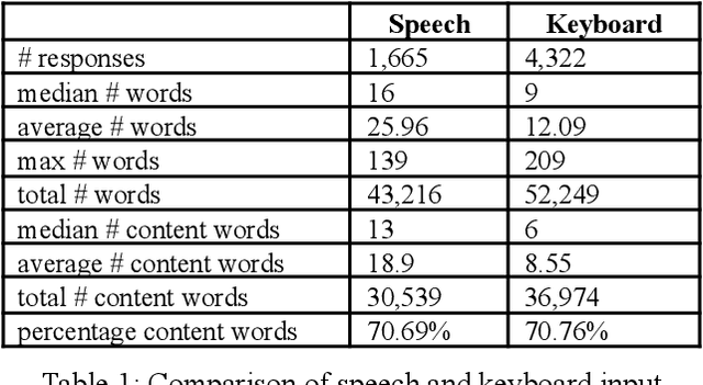 Figure 1 for Connecting Humanities and Social Sciences: Applying Language and Speech Technology to Online Panel Surveys