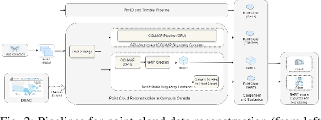 Figure 2 for Efficient Cloud Pipelines for Neural Radiance Fields