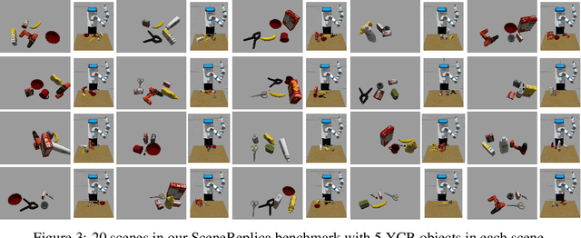 Figure 4 for SCENEREPLICA: Benchmarking Real-World Robot Manipulation by Creating Reproducible Scenes