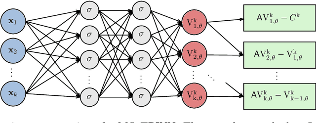 Figure 2 for Physics-informed neural networks for operator equations with stochastic data