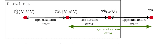 Figure 3 for Physics-informed neural networks for operator equations with stochastic data