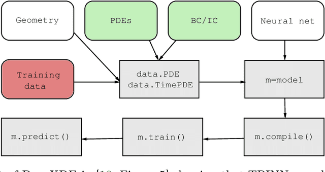 Figure 4 for Physics-informed neural networks for operator equations with stochastic data