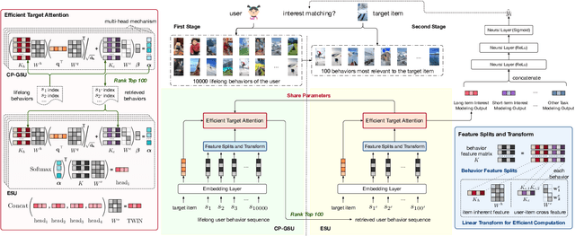 Figure 4 for TWIN: TWo-stage Interest Network for Lifelong User Behavior Modeling in CTR Prediction at Kuaishou