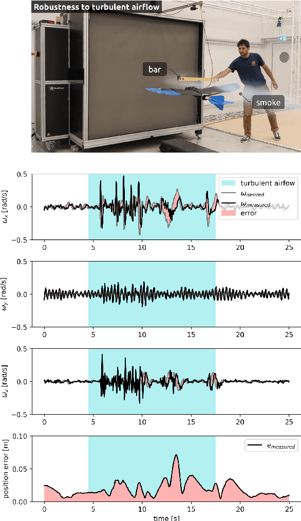 Figure 3 for Adaptive morphing of wing and tail for stable, resilient, and energy-efficient flight of avian-informed drones