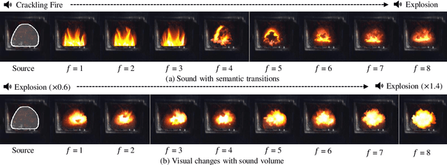 Figure 4 for Soundini: Sound-Guided Diffusion for Natural Video Editing