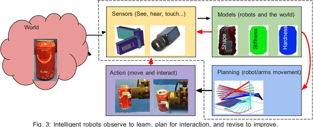 Figure 3 for Deep Causal Learning for Robotic Intelligence
