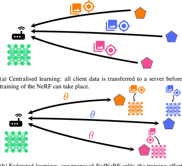 Figure 1 for Federated Neural Radiance Fields