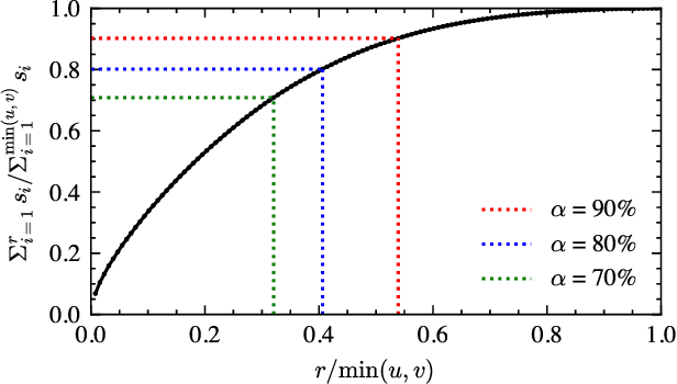 Figure 4 for Federated Neural Radiance Fields