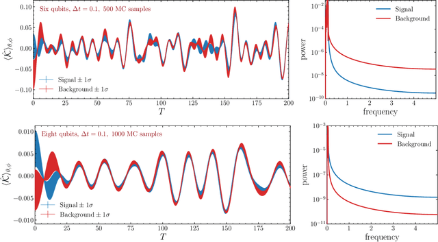 Figure 3 for Quantum-probabilistic Hamiltonian learning for generative modelling & anomaly detection