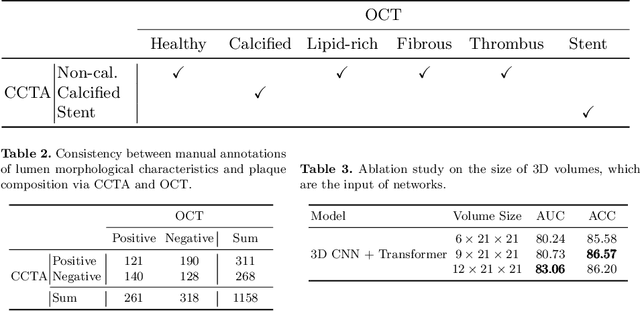 Figure 3 for O2CTA: Introducing Annotations from OCT to CCTA in Coronary Plaque Analysis