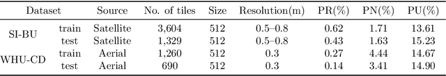 Figure 2 for BCE-Net: Reliable Building Footprints Change Extraction based on Historical Map and Up-to-Date Images using Contrastive Learning