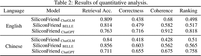 Figure 4 for MemoryBank: Enhancing Large Language Models with Long-Term Memory