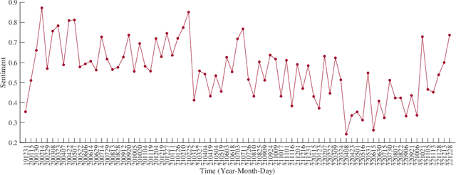 Figure 1 for How People Perceive The Dynamic Zero-COVID Policy: A Retrospective Analysis From The Perspective of Appraisal Theory