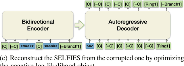 Figure 1 for Molecular Language Model as Multi-task Generator