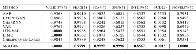 Figure 2 for Molecular Language Model as Multi-task Generator