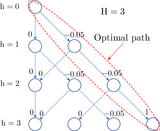 Figure 2 for Graph Exploration for Effective Multi-agent Q-Learning