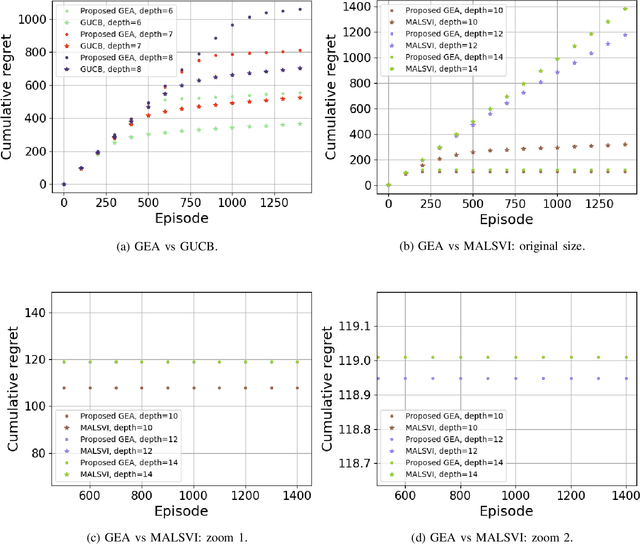 Figure 3 for Graph Exploration for Effective Multi-agent Q-Learning