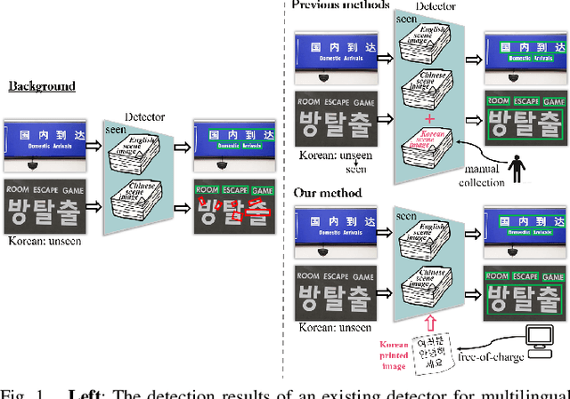 Figure 1 for MENTOR: Multilingual tExt detectioN TOward leaRning by analogy
