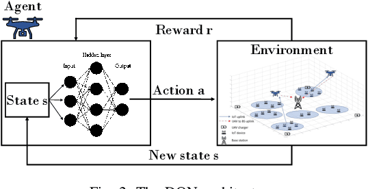Figure 2 for Multi-UAV Path Learning for Age and Power Optimization in IoT with UAV Battery Recharge