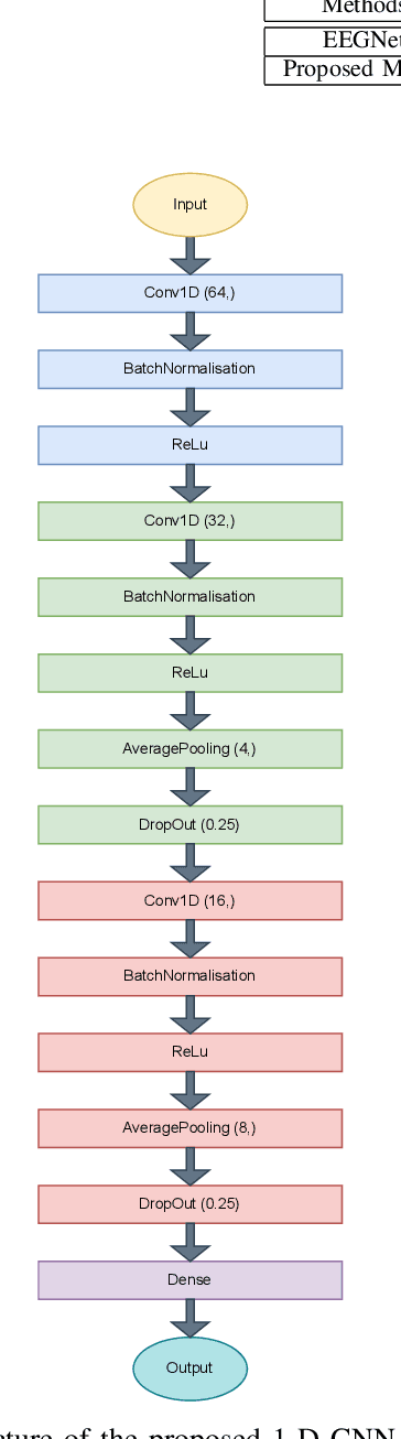 Figure 3 for Variational Autoencoder Learns Better Feature Representations for EEG-based Obesity Classification