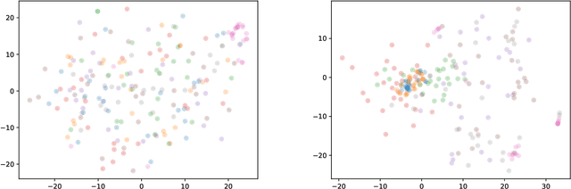 Figure 4 for Variational Autoencoder Learns Better Feature Representations for EEG-based Obesity Classification