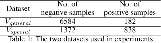 Figure 2 for Deep Explainable Learning with Graph Based Data Assessing and Rule Reasoning