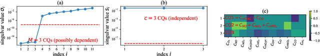 Figure 4 for Discovering New Interpretable Conservation Laws as Sparse Invariants