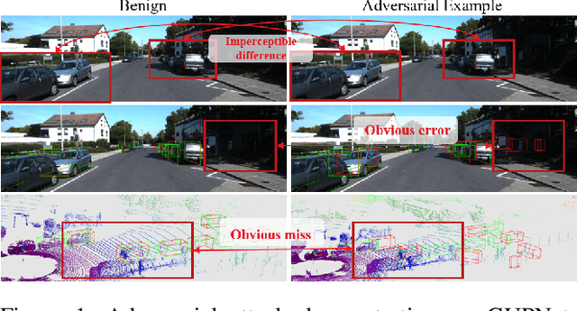 Figure 1 for AdvMono3D: Advanced Monocular 3D Object Detection with Depth-Aware Robust Adversarial Training