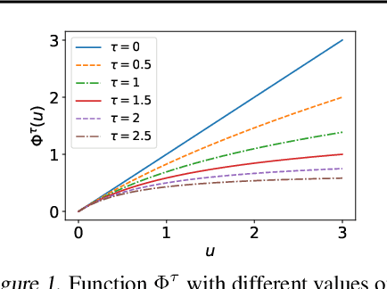 Figure 1 for Cross-Entropy Loss Functions: Theoretical Analysis and Applications