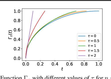 Figure 2 for Cross-Entropy Loss Functions: Theoretical Analysis and Applications