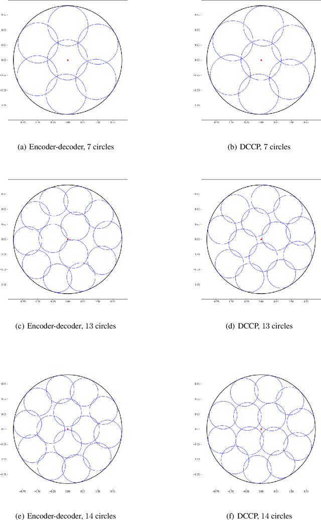 Figure 3 for An Encoder-Decoder Approach for Packing Circles