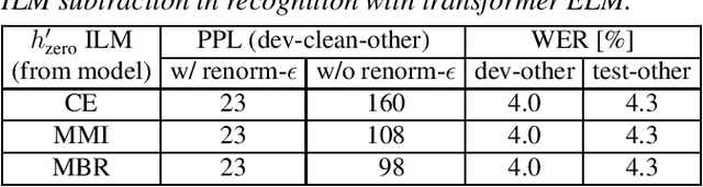 Figure 3 for On the Relation between Internal Language Model and Sequence Discriminative Training for Neural Transducers