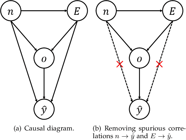 Figure 1 for Out-of-distribution Evidence-aware Fake News Detection via Dual Adversarial Debiasing