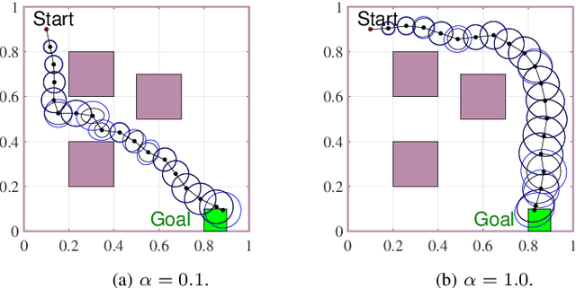 Figure 2 for A Smoothing Algorithm for Minimum Sensing Path Plans in Gaussian Belief Space
