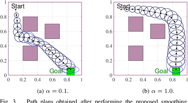 Figure 3 for A Smoothing Algorithm for Minimum Sensing Path Plans in Gaussian Belief Space