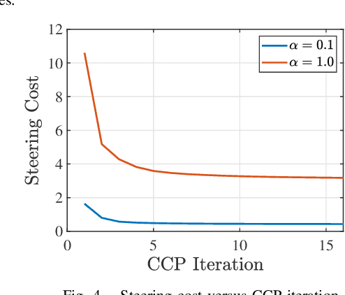 Figure 4 for A Smoothing Algorithm for Minimum Sensing Path Plans in Gaussian Belief Space