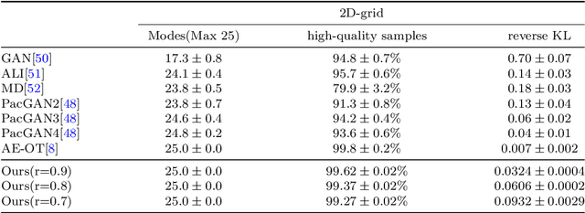 Figure 4 for OT-Net: A Reusable Neural Optimal Transport Solver