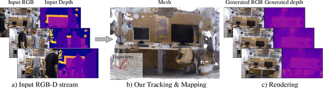 Figure 1 for DVN-SLAM: Dynamic Visual Neural SLAM Based on Local-Global Encoding