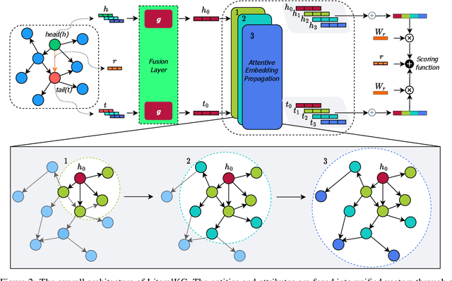 Figure 3 for Companion Animal Disease Diagnostics based on Literal-aware Medical Knowledge Graph Representation Learning