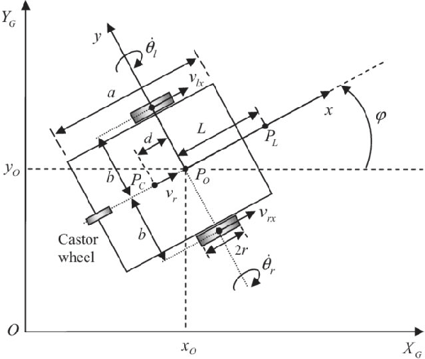 Figure 3 for Simulation of robot swarms for learning communication-aware coordination