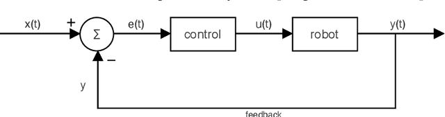 Figure 4 for Simulation of robot swarms for learning communication-aware coordination