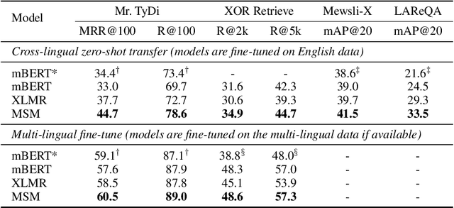 Figure 2 for Modeling Sequential Sentence Relation to Improve Cross-lingual Dense Retrieval