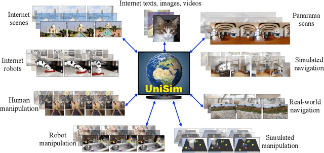 Figure 1 for Learning Interactive Real-World Simulators